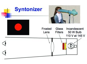 Syntonizer light therapy equipment